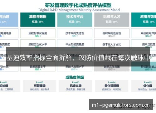 基迪效率指标全面拆解，攻防价值藏在每次触球中